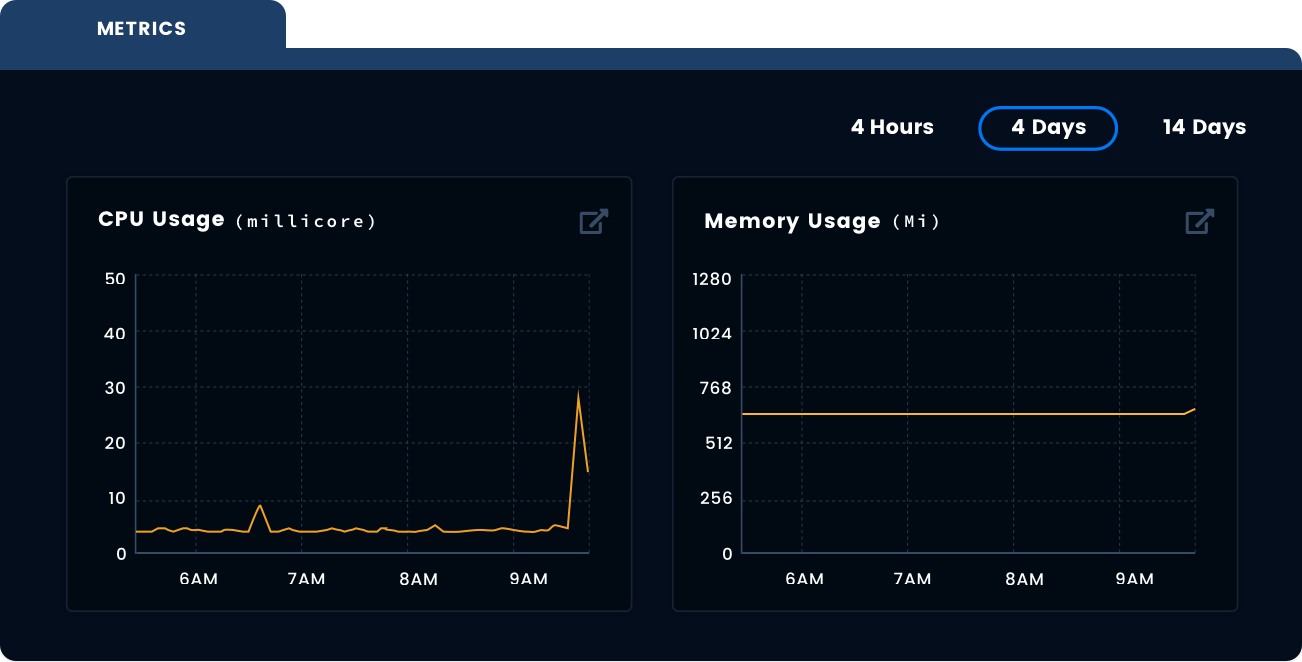 Blue Matador CPU usage and memory usage graphs
