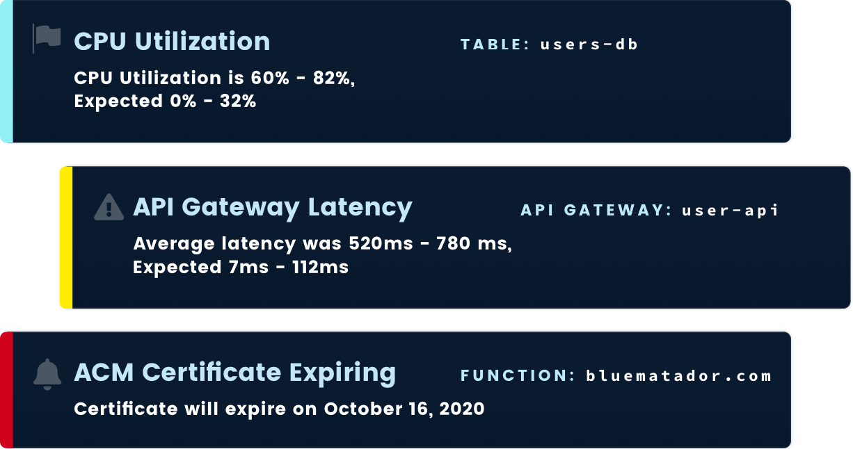 Alerts, warnings, and anomalies