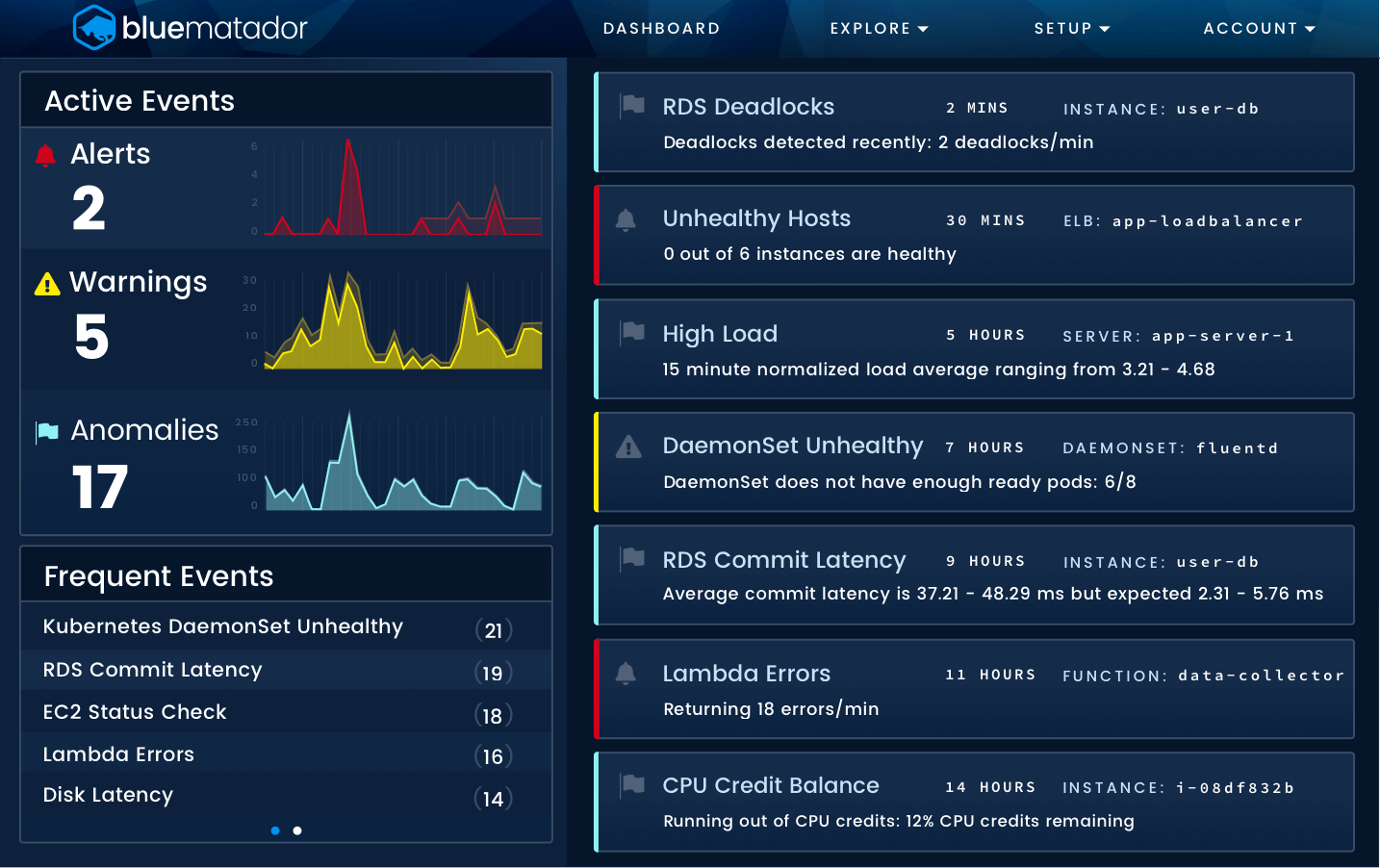 Blue Matador monitoring dashboard