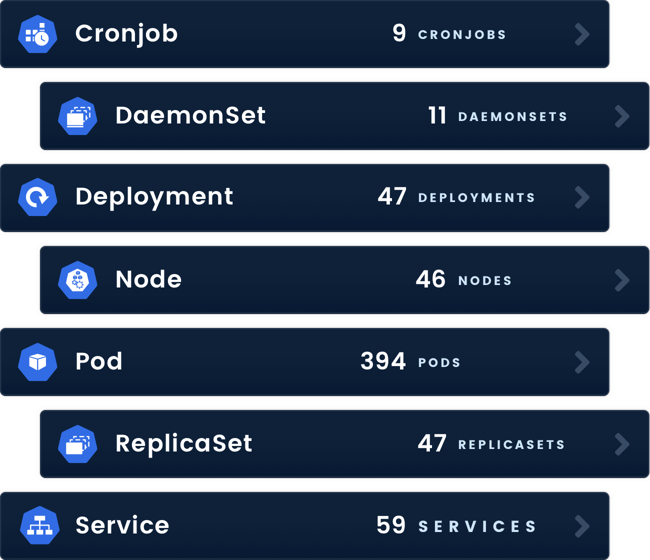 Full Kubernetes component monitoring