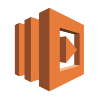 AWS Lambda concurrency limits
