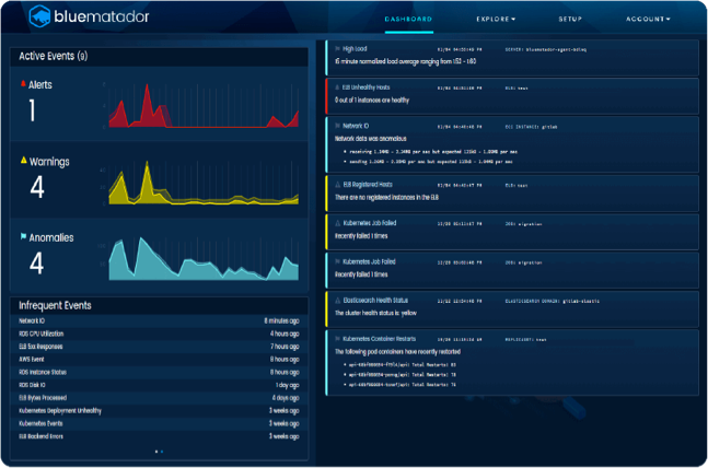 CaseStudy-Ticketfire-dash1