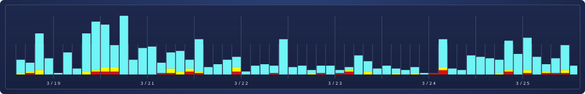 Casestudy-timeline-rd