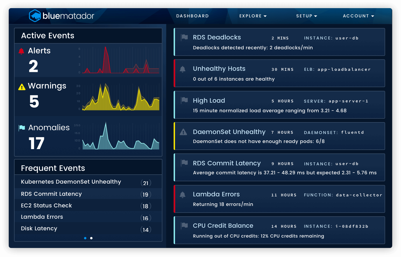 bm-dashboard