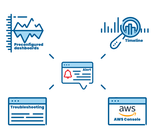 AWS-context