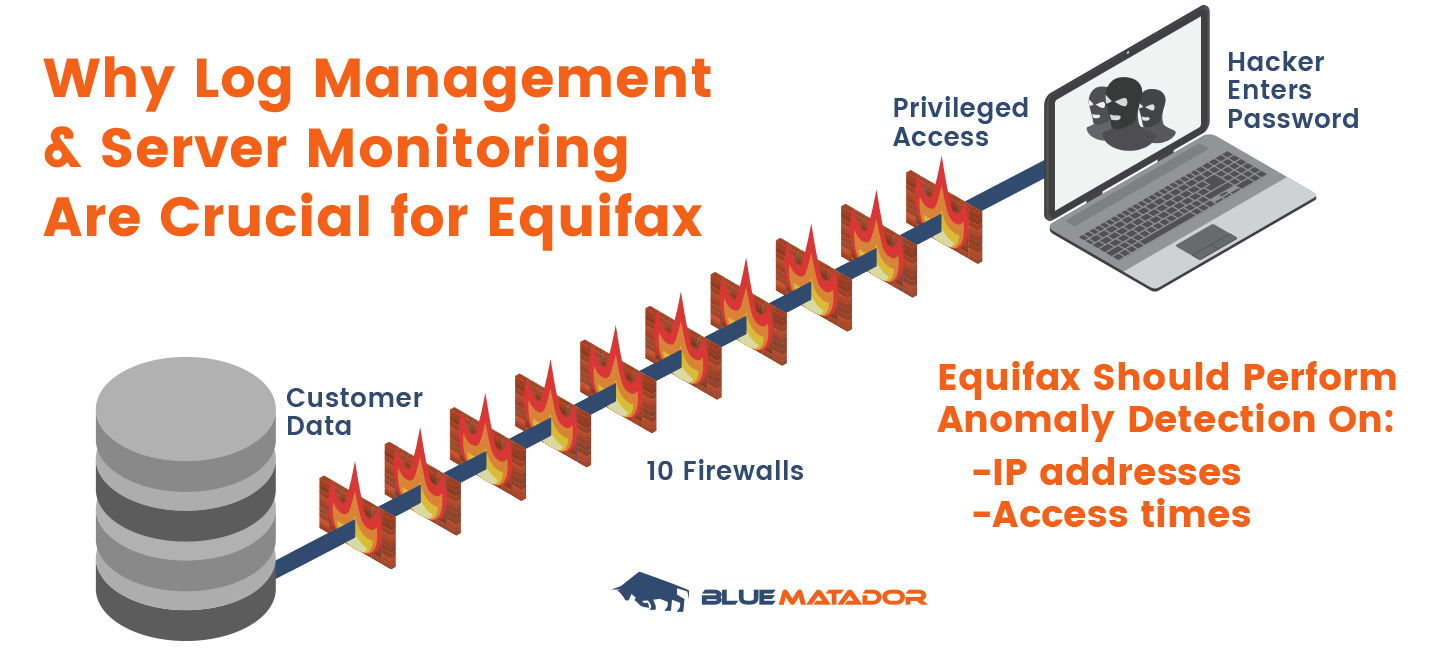 equifax-devops-logging-monitoring-infographic
