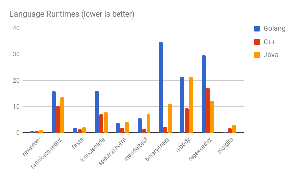 golang-language-runtime