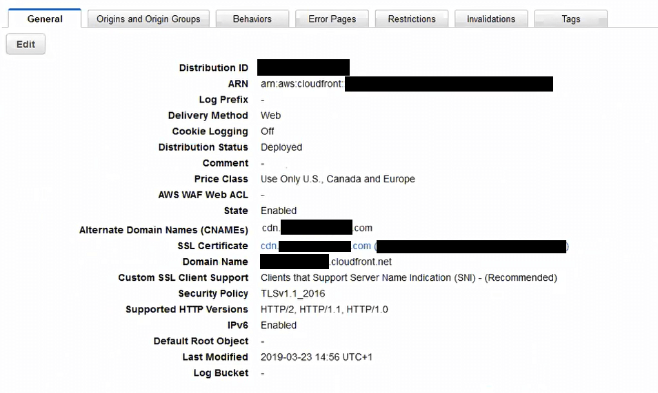 Standard Web Distribution configuration, including CNAME, TLS, and price class