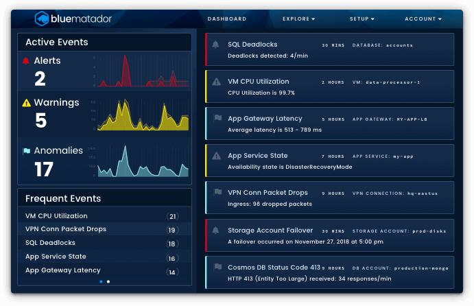 Blue Matador AWS monitoring dashboard