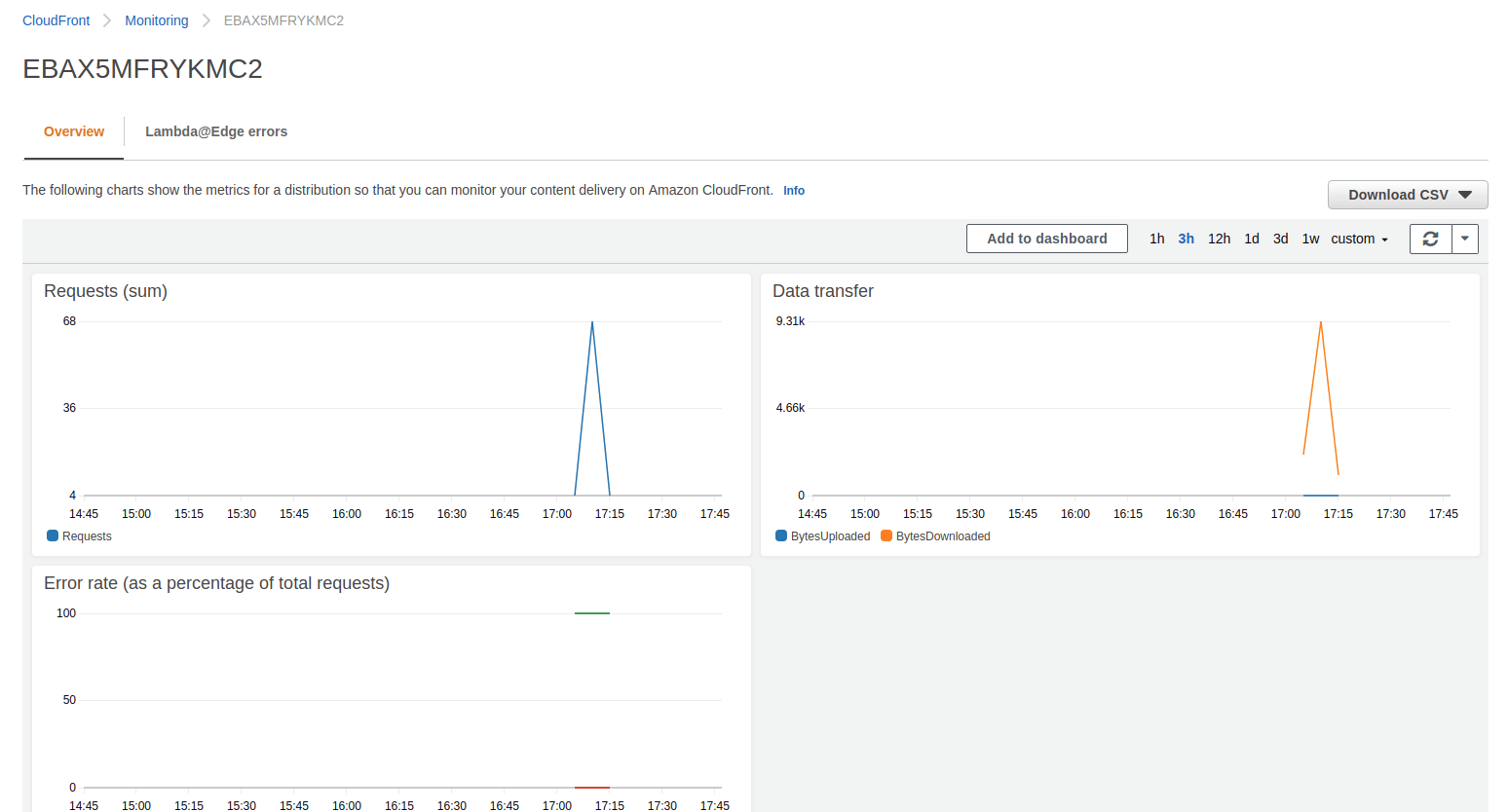 view-metrics