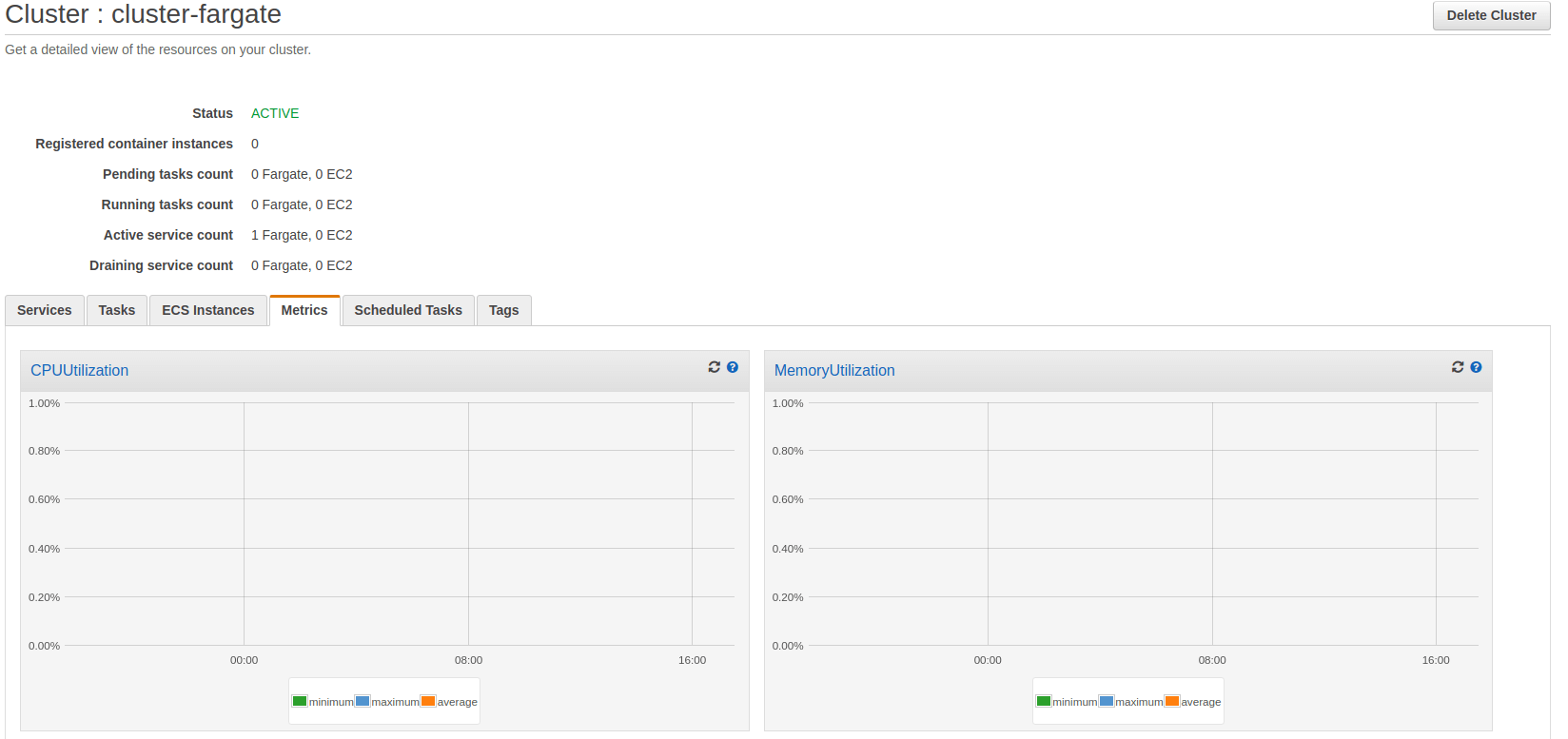 view-metrics