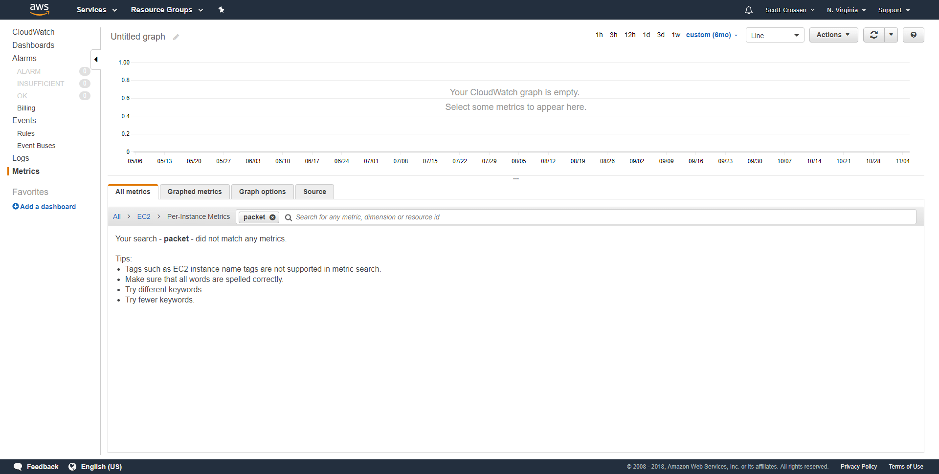 Missing data in AWS Cloudwatch