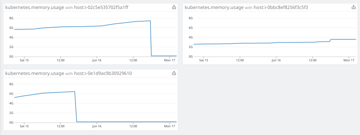 blog-oom-sumologic-pods-memory