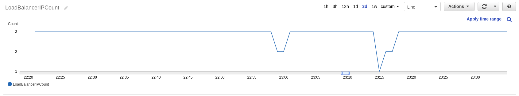 lambda_nlb_update_ipcount