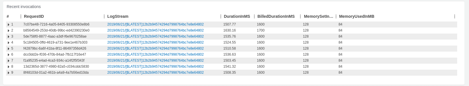 Lambda function invocations