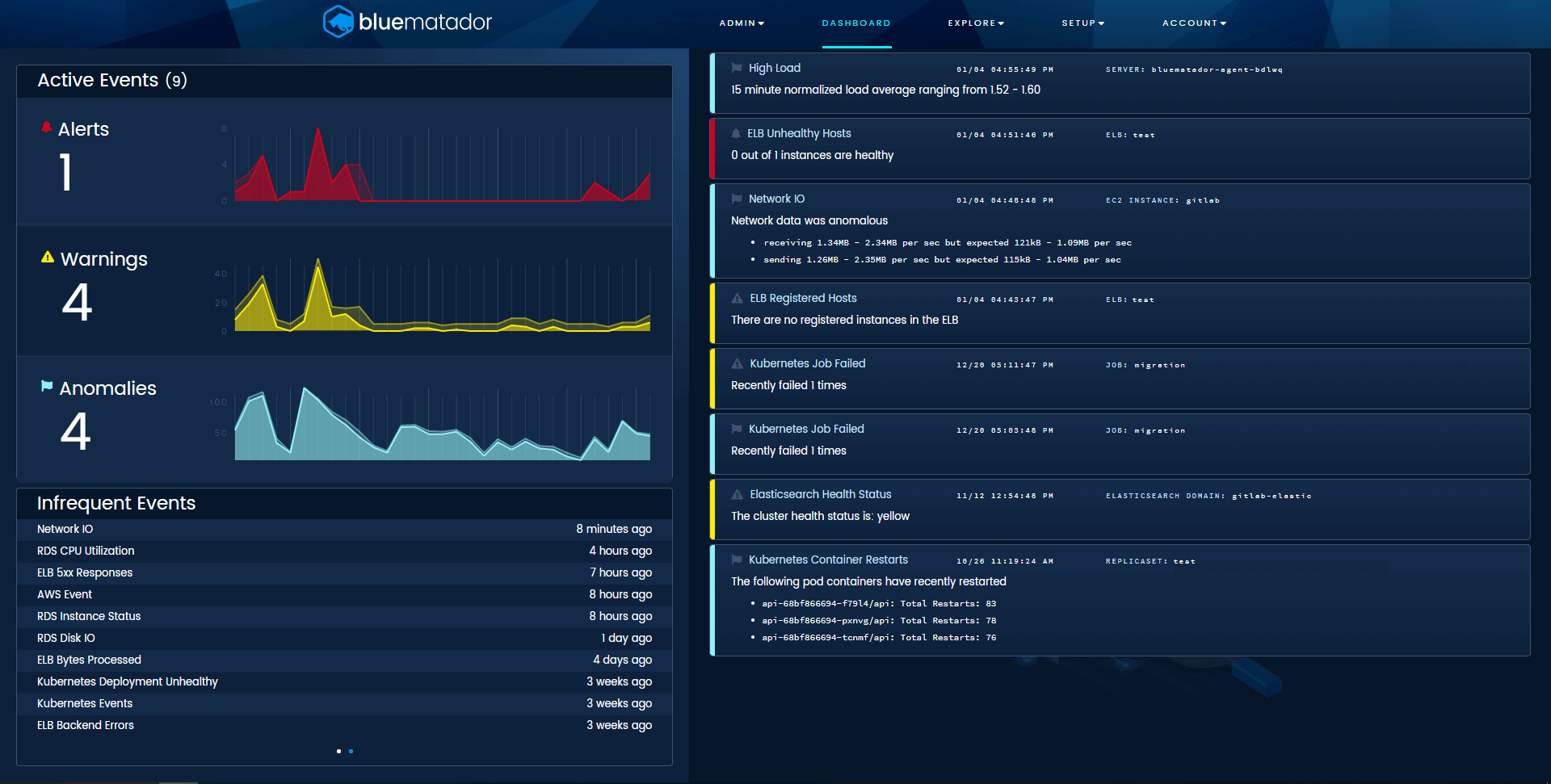 Blue Matador’s dashboard, showing active events, trends, and necessary information